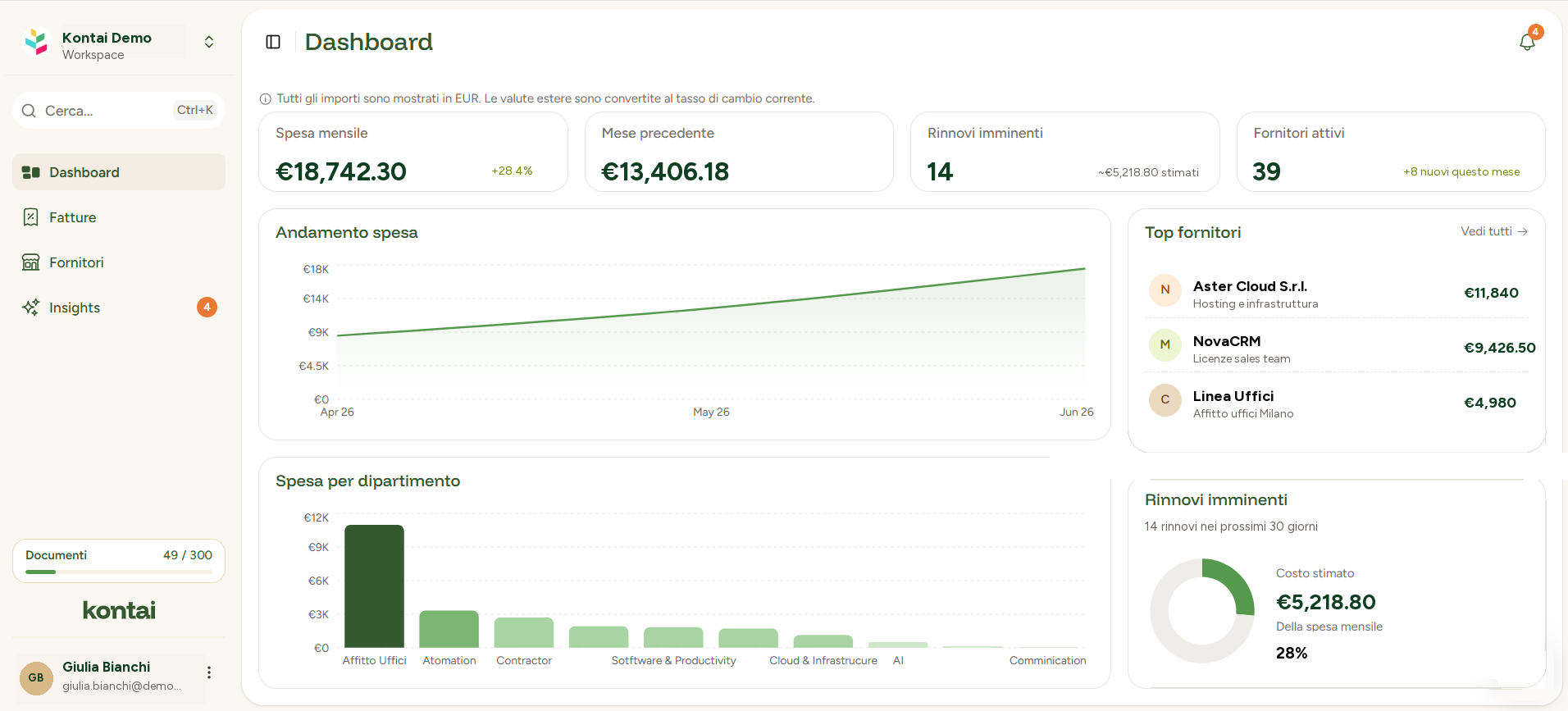 Dashboard Kontai con flusso di lavoro automatizzato